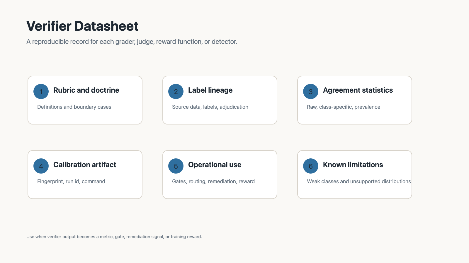 Verifier datasheet schema